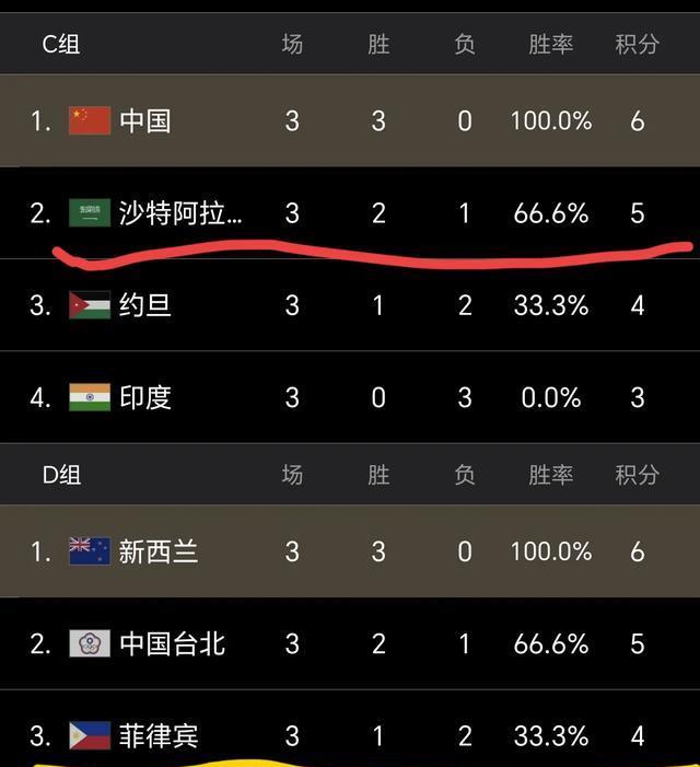 中国男篮第, https 中国男篮第, https