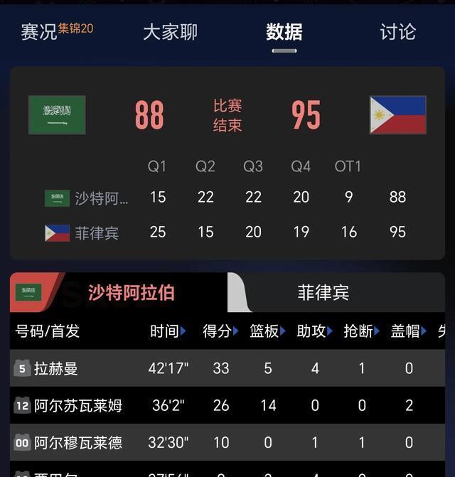 投命中, 实至名归, 卫冕冠军 投命中, 实至名归, 卫冕冠军