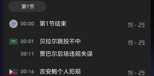 取得, 菲律宾男篮 取得, 菲律宾男篮