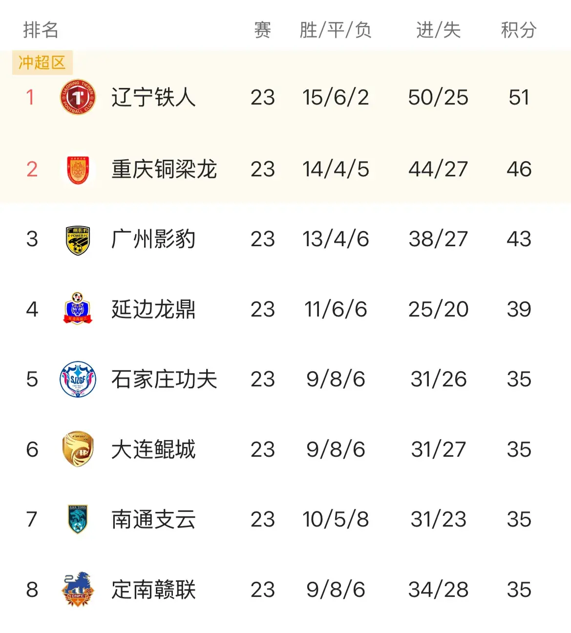 名广州队