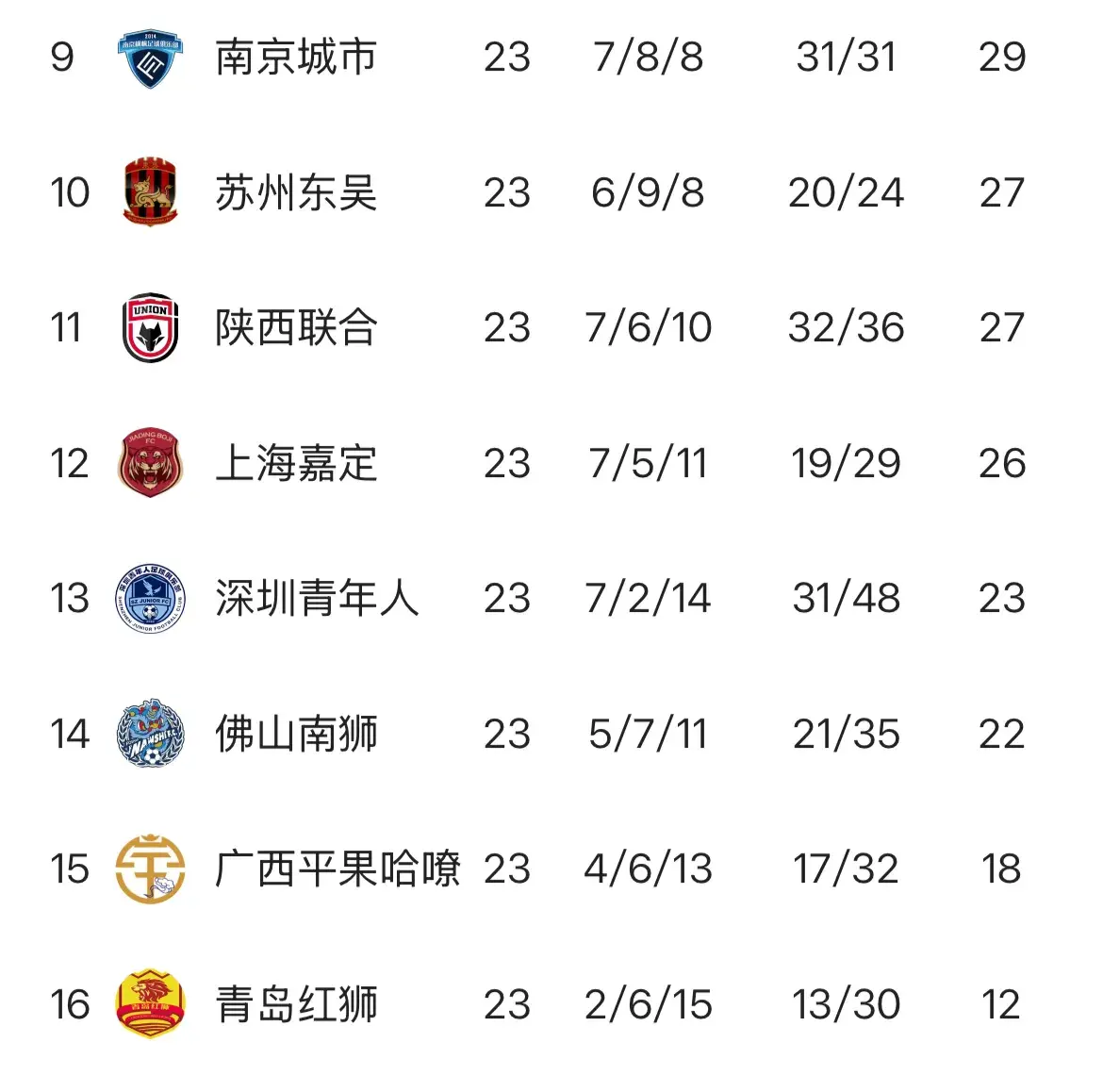 冲超