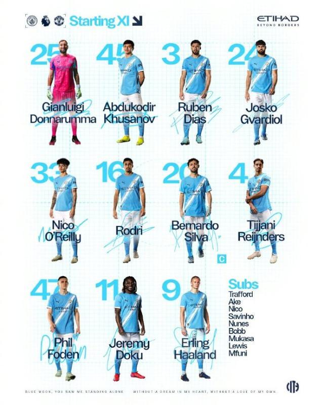 dingy, 奥赖利, 多库