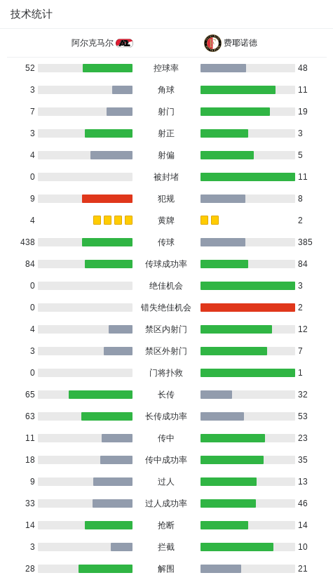 瓦伦特助攻, 入点球